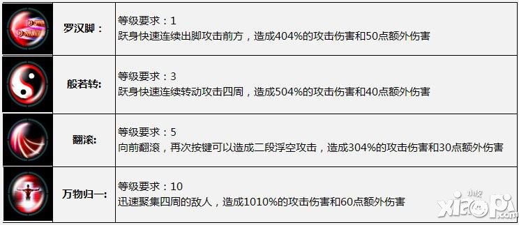太极熊猫太极熊猫