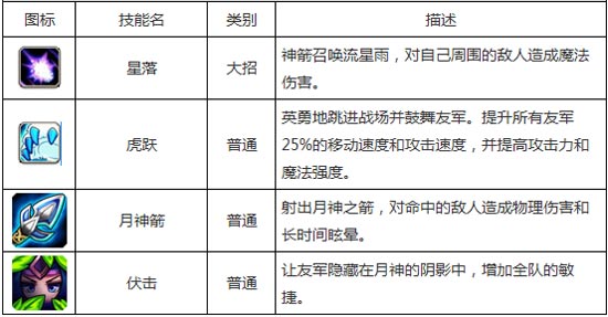 刀塔传奇巨魔和白虎哪个好