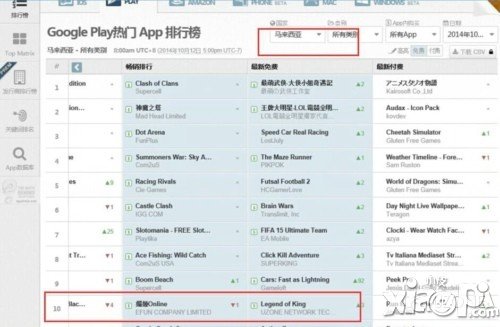仅仅五天 《君王2》闯进新马双榜前十
