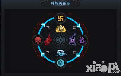 乱斗西游种族相克