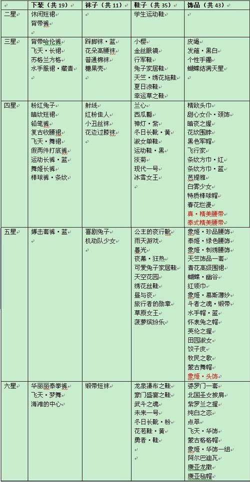 暖暖环游世界图纸