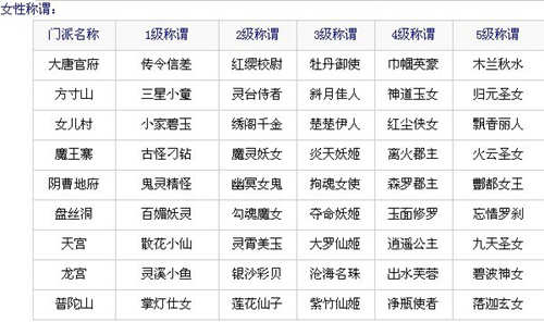 梦幻西游手游门派称谓大全攻略