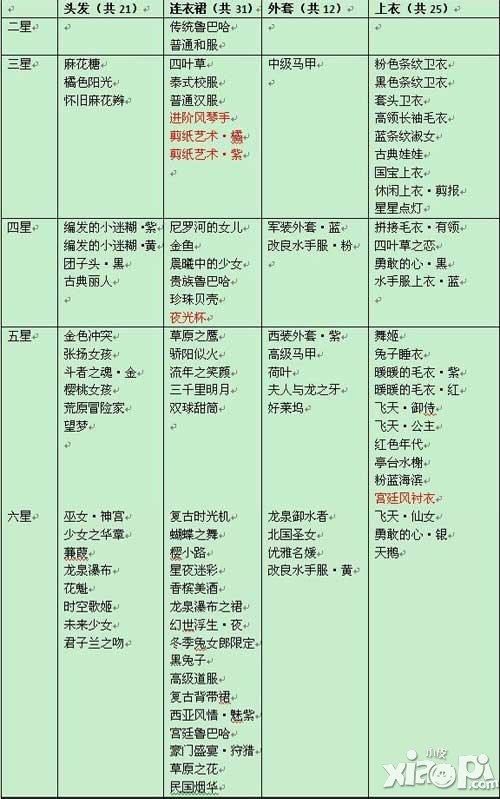 暖暖环游世界图纸