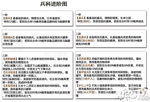 谋三国手游兵种进阶