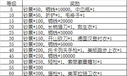 盗墓笔记手游冲级大奖活动介绍