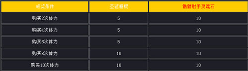 女神联盟12月29日-12月30日体力欢乐送活动