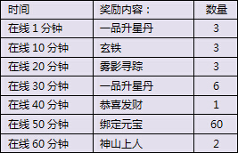 天龙八部3D1月1日-1月3日元旦在线送福利活动