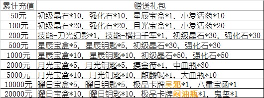盗墓笔记手游充值有奖活动介绍