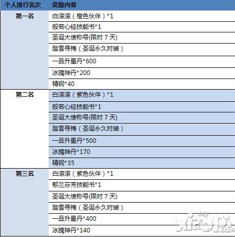 天龙八部3D12月24日-1月3日领圣诞袜活动