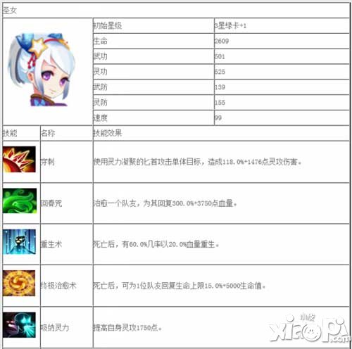 无敌唤灵手游皇族圣女