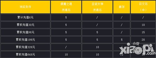 女神联盟12月29日-12月30日体力欢乐送活动