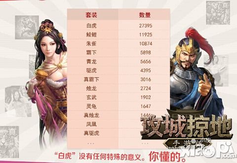 日充值超百万 手游《攻城掠地》趣味数据盘点