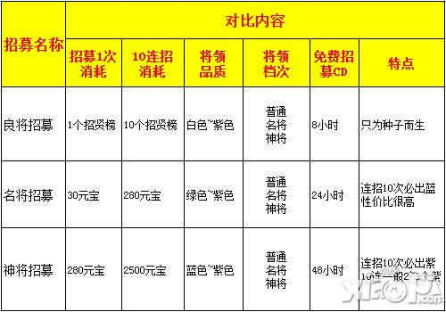 将领养成指南 《热血三国》酒馆招募妙用