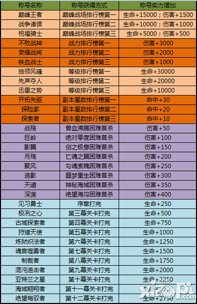 太极熊猫称号大全