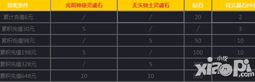 女神联盟手游12月30日-12月31日活动 金币大放送