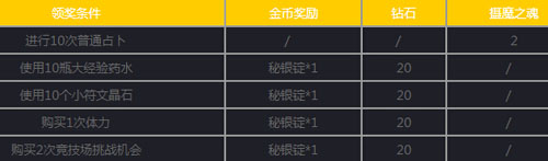女神联盟手游12月30日-12月31日活动 金币大放送