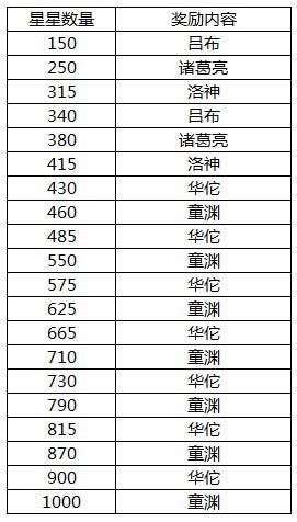 手游《梦貂蝉》震撼封测 七重豪礼嗨翻天