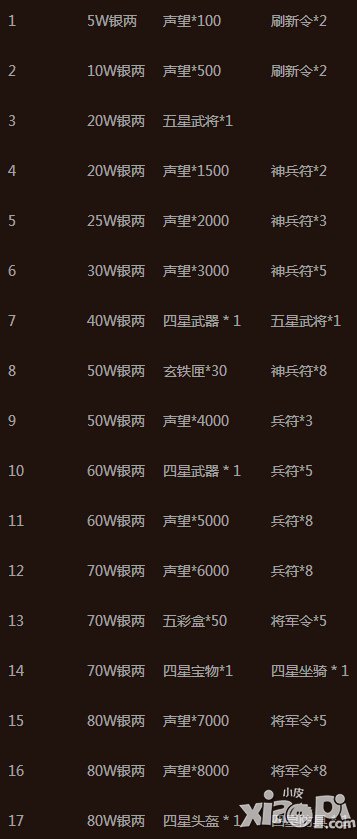 赵云战纪1月15日-21日开服活动 六大活动狂袭