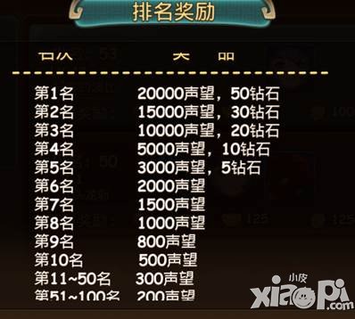 大主宰手游竞技场奖励有什么