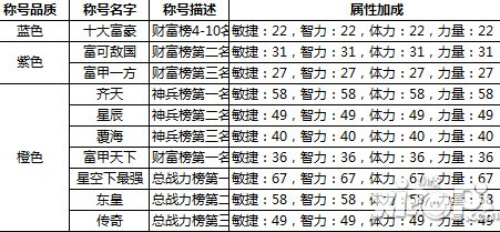 热血仙境排行榜称号一览表 排行榜称号有什么