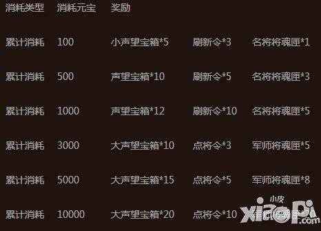 赵云战纪1月15日-21日开服活动 六大活动狂袭