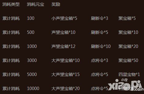 赵云战纪1月16日-1月31日活动