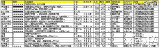 勇士的赞歌 《地下城堡》终极进阶之路