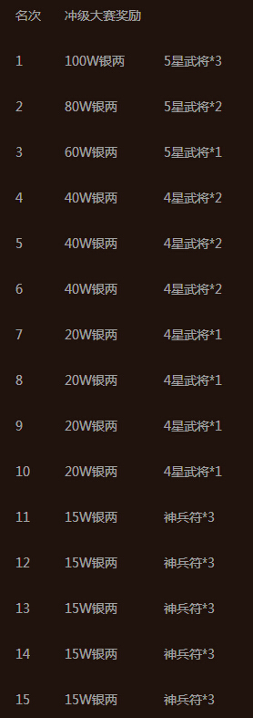 赵云战纪1月15日-21日开服活动 六大活动狂袭