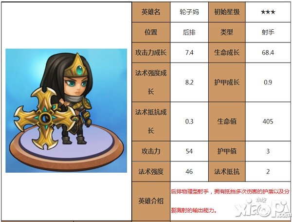 追逐吧女神 《天天撸啊撸》新英雄详解