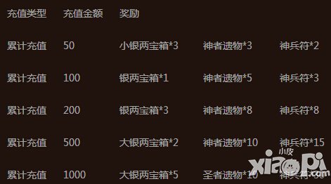 赵云战纪1月16日-1月31日活动