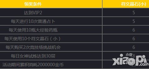 女神联盟手游1月9日-1月19日活动 光明女神等你领