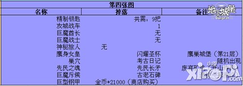 地下城堡黑暗通行证