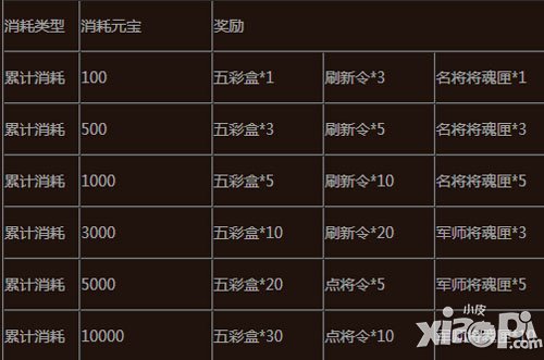 赵云战纪1月20日-1月22日活动 少量元宝换将魂匣
