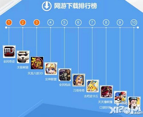 太极熊猫引爆arpg