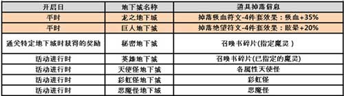 魔灵召换地下城掉落