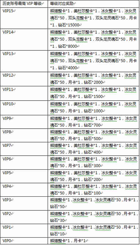 刀塔传奇老玩家回归活动 邀请好友钻石领不停