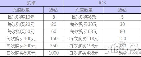 全民飞机大战铁流烈焰上架 豪礼享不停