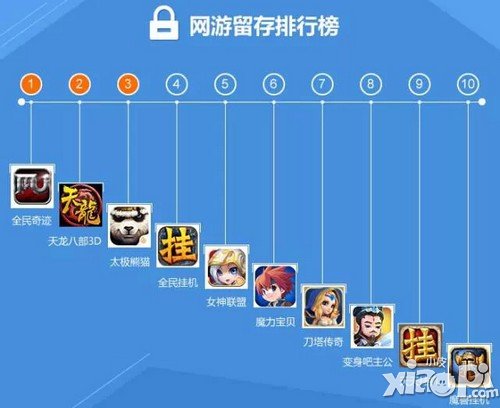 太极熊猫引爆arpg
