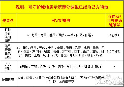 往哪儿逃 《热血三国》国战堵路法门