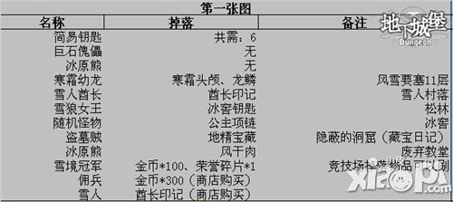 地下城堡黑暗通行证