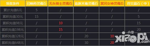 女神联盟手游1月9日-1月19日活动 光明女神等你领