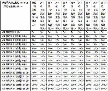 刀塔传奇老玩家回归活动 邀请好友钻石领不停
