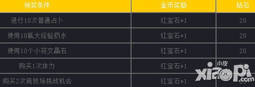 女神联盟手游1月6日-1月7日活动 符文晶石送不停