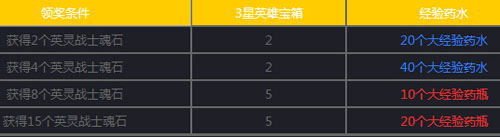 女神联盟手游1月7日-1月9日活动 开宝箱送福利