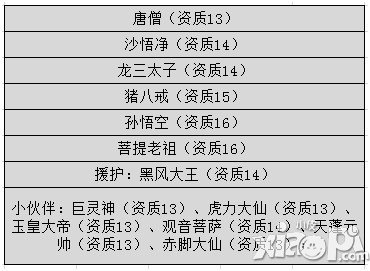 《奔跑吧悟空》好友PK攻略 再战五百回