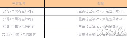 女神联盟手游1月3日-1月5日周末狂欢活动