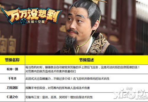 《万万没想到》改编手游 父王萌萌哒