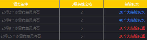 女神联盟手游1月6日-1月7日活动 符文晶石送不停