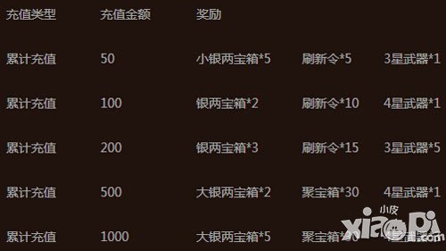 赵云战纪APP1月21日-1月22日活动 军师助阵
