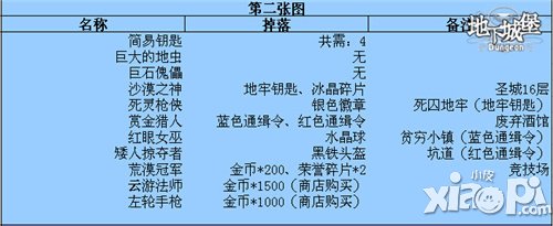 地下城堡黑暗通行证